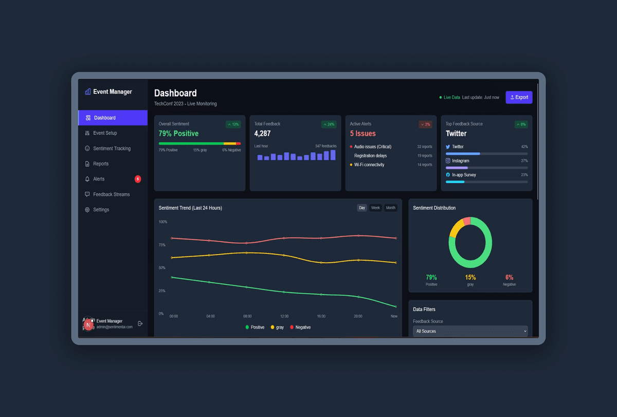 Event Sentinel - Hackfest 2025