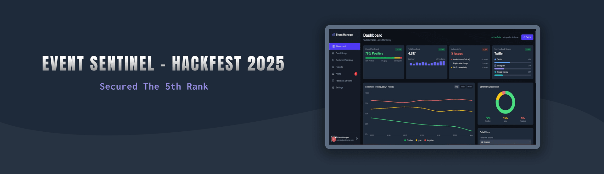 Event Sentinel – Hackfest 2025