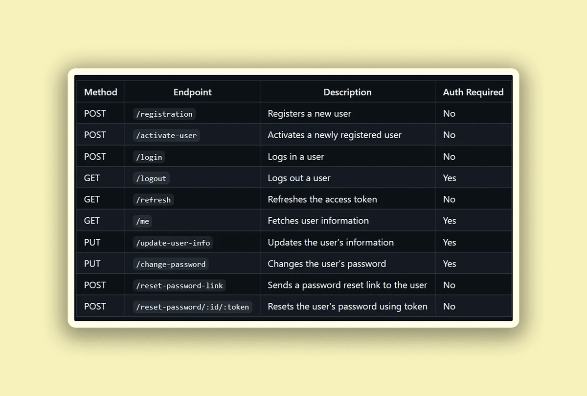 JWT Authentication API