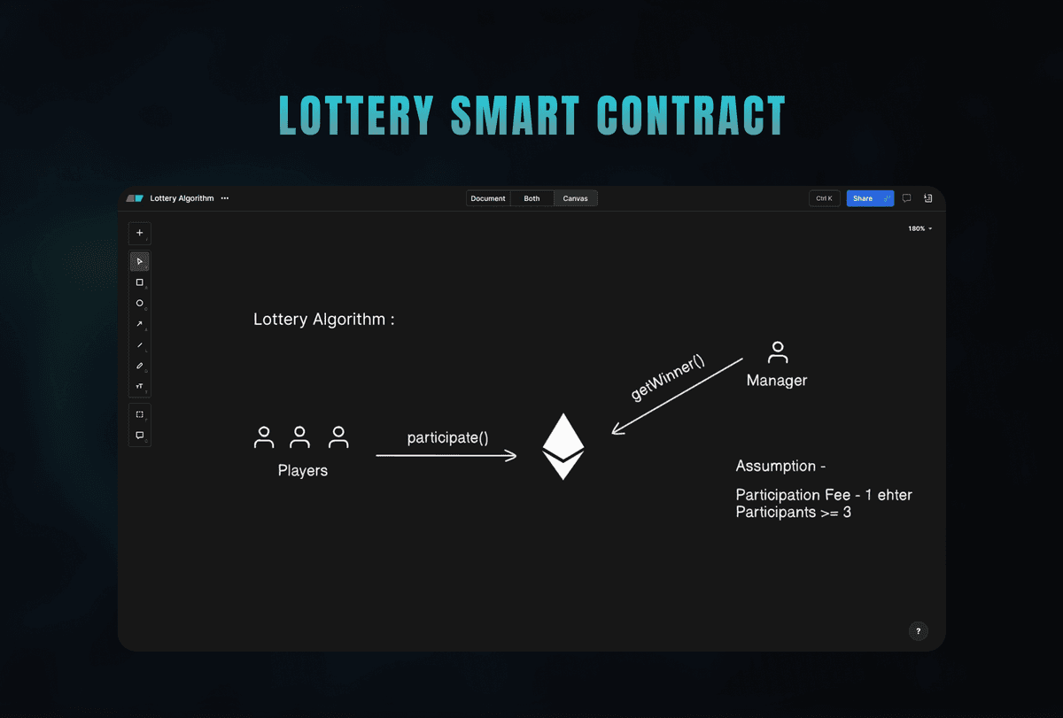 Lottery Smart Contract