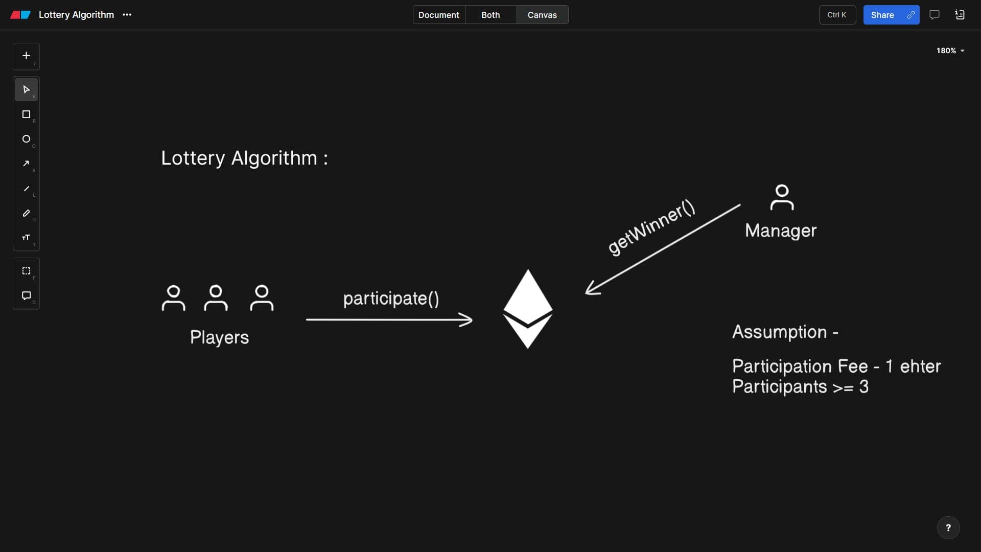Contract Algorithm