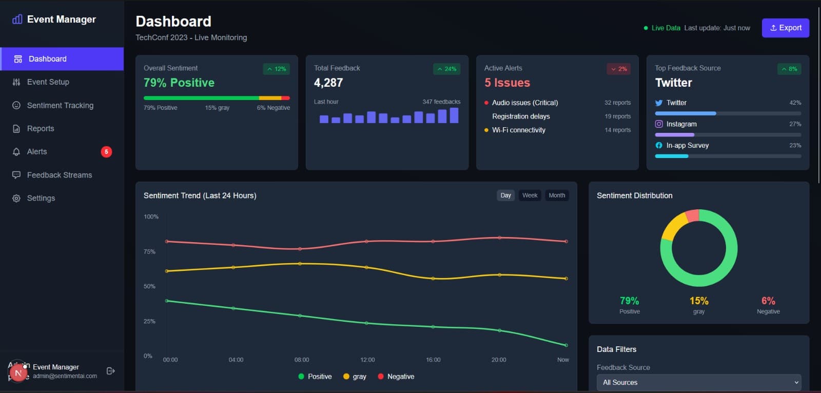 Organizer Dashboard