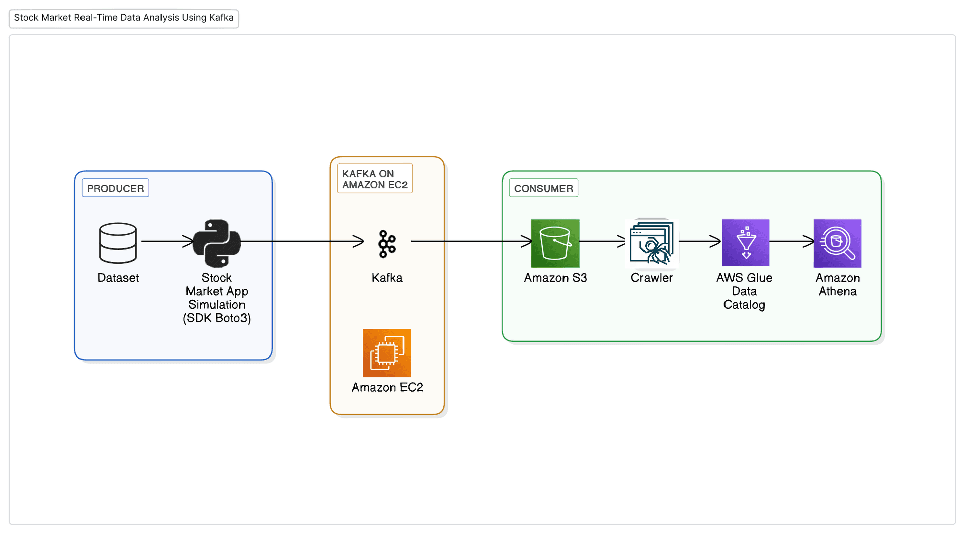 Architecture Diagram